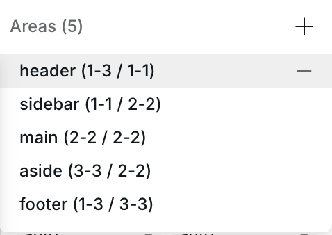 Named grid areas list